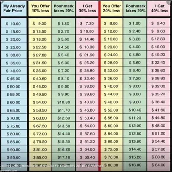 Offer Guidance - Picture 1 of 2